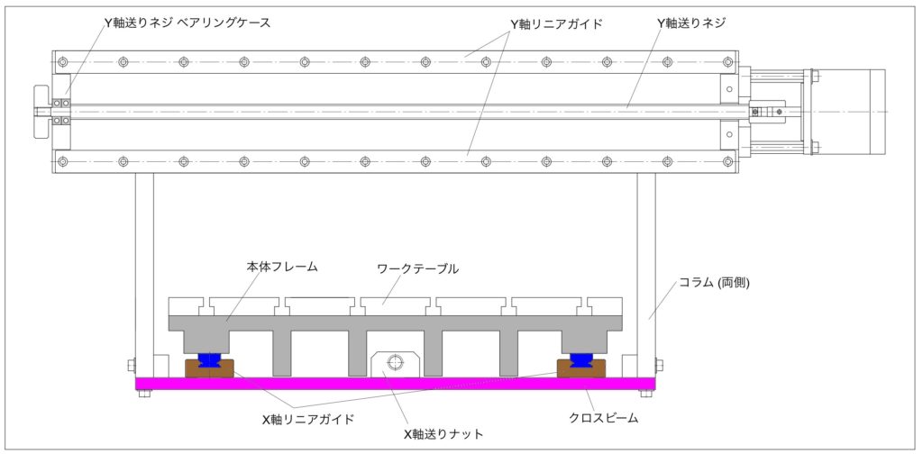 Cncフライス 6 ワークテーブル X軸 Y軸 Motor Tuning Blog Cnc Bon